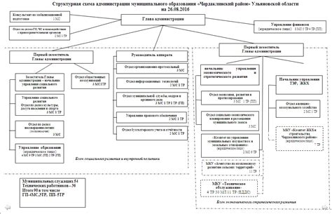 Организация муниципальных выборов