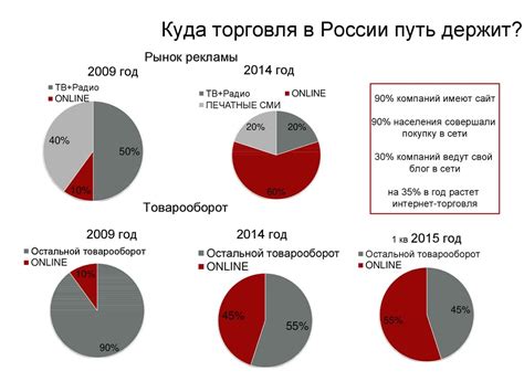 Органические элементы для повышения эффективности