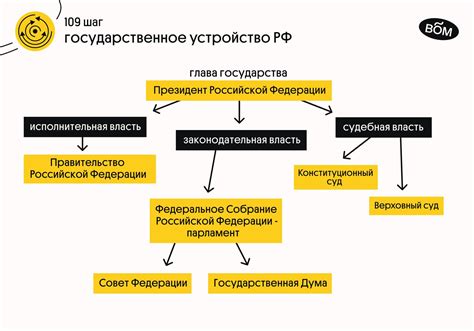 Органы власти: базовые элементы общественной системы