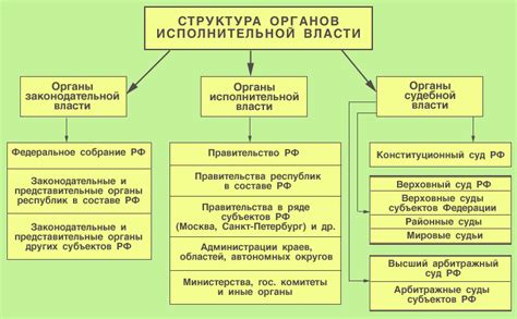 Органы судебной власти