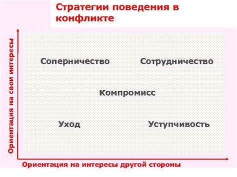 Ориентация на свои интересы