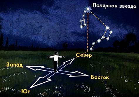 Ориентация по звездам и солнцу