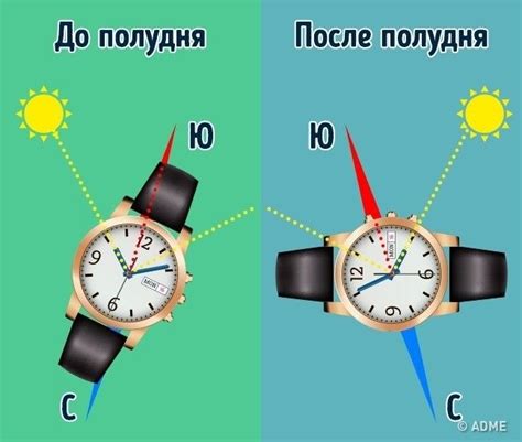 Ориентация по часовой стрелке