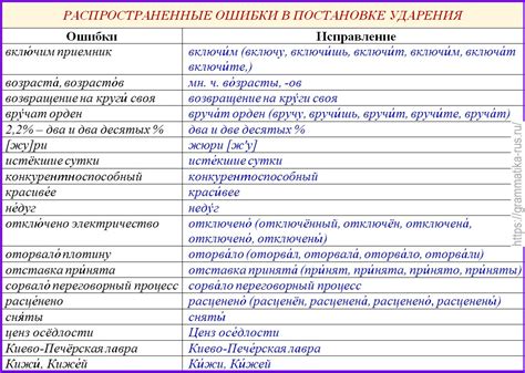 Орфоэпические ошибки в именах и фамилиях