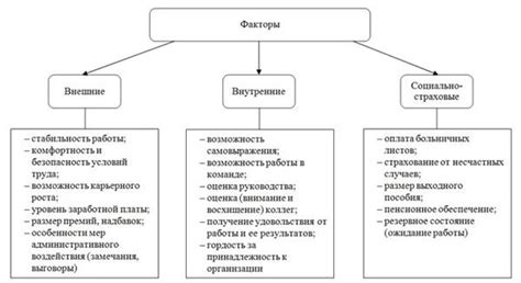 Ослабление и снижение мотивации сотрудников