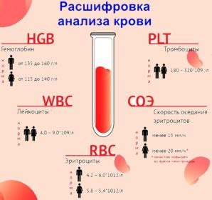 Осложнения при самостоятельной остановке крови