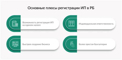 Основания деятельности индивидуального предпринимателя в РБ