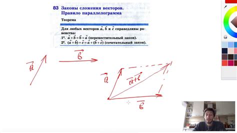 Основная идея правила параллелограмма сложения векторов