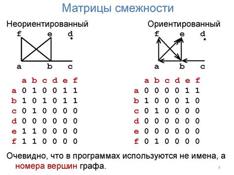 Основное определение матрицы смежности