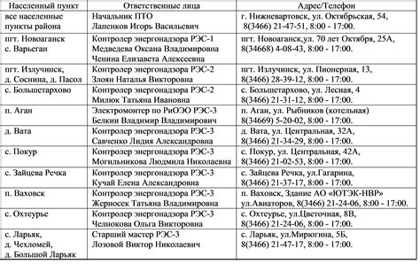 Основные аспекты срока набора нагрузки энергопринимающих устройств