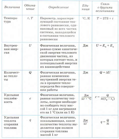 Основные аспекты явления физика