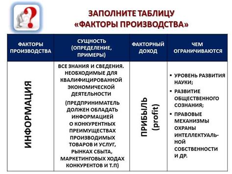 Основные виды факторов производства и их влияние на экономику