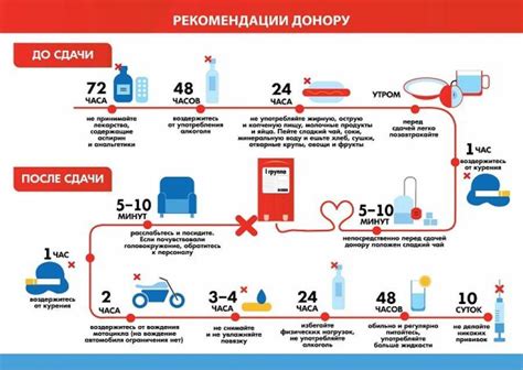 Основные вопросы и темы, которые следует изучить перед сдачей экзаменов на окулиста