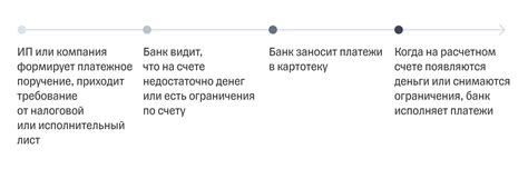 Основные выгоды от использования картотеки 1 2 в банке