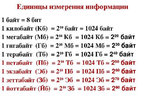 Основные единицы измерения информации: