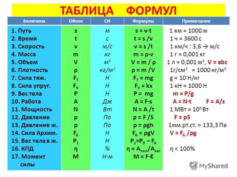 Основные закономерности и явления физики 7 класс