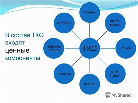 Основные компоненты ТКО