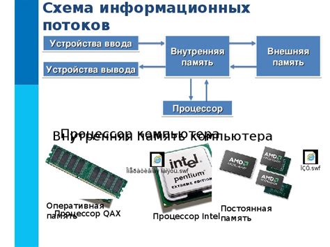 Основные компоненты и задачи