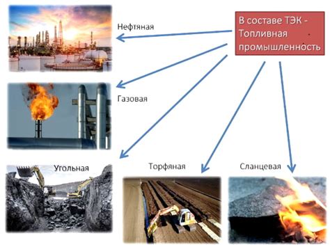 Основные компоненты топливно-энергетического комплекса географии