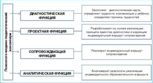 Основные концепции ОНР и ТНР