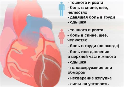 Основные методы лечения при заболеваниях груди