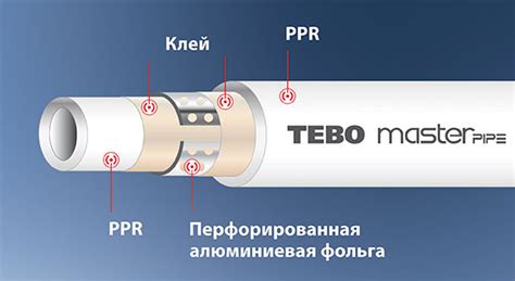 Основные методы торцевой зачистки алюминиевой фольги полипропиленовых труб