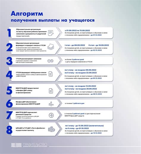 Основные моменты проактивной выплаты