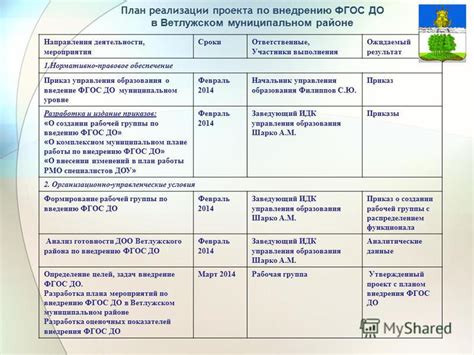 Основные обязательные пункты