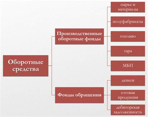 Основные отличия в классификации оборотных средств по 41 счету