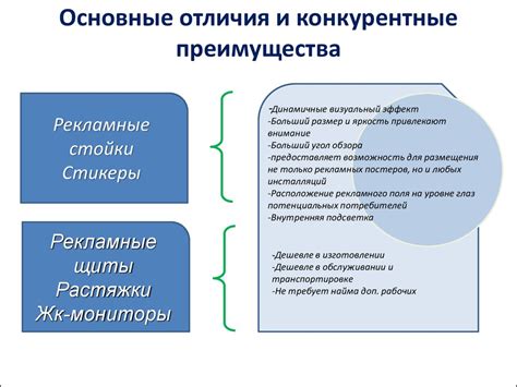 Основные отличия и преимущества