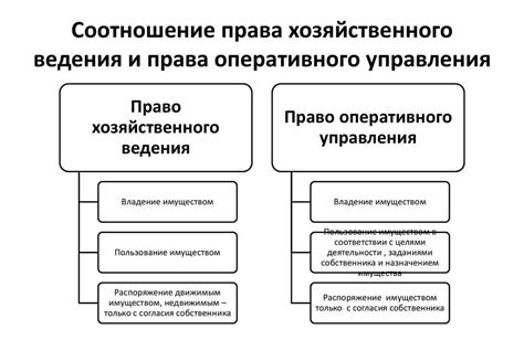 Основные отличия между оперативным и хозяйственным ведением