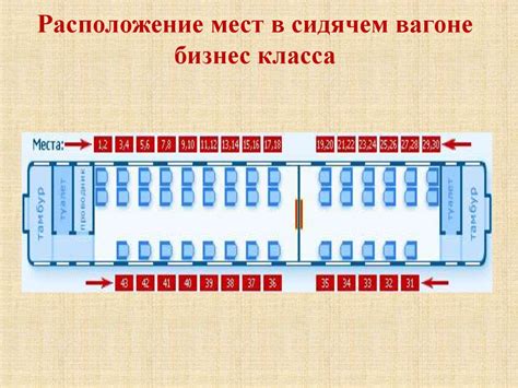 Основные отличия сидячего вагона 2ж от 2с