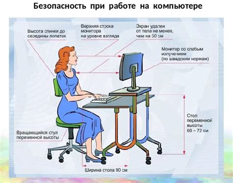 Основные ошибки при работе на компьютере и как их избегать