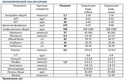 Основные показатели аланинаминотрансферазы