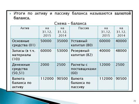 Основные понятия и сущность активов и пассивов