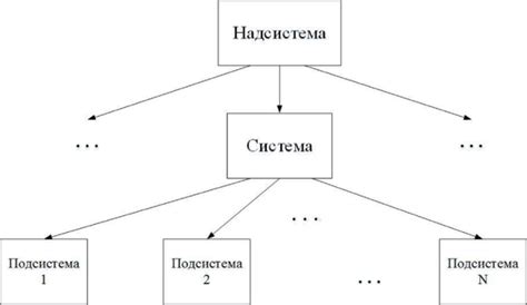 Основные понятия подсистемы и надсистемы