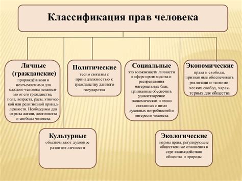 Основные права и свободы граждан, закрепленные в конституции