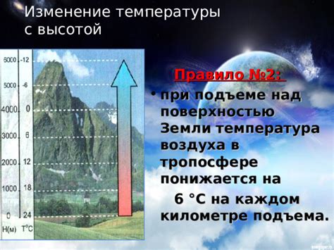 Основные правила при подъеме температуры