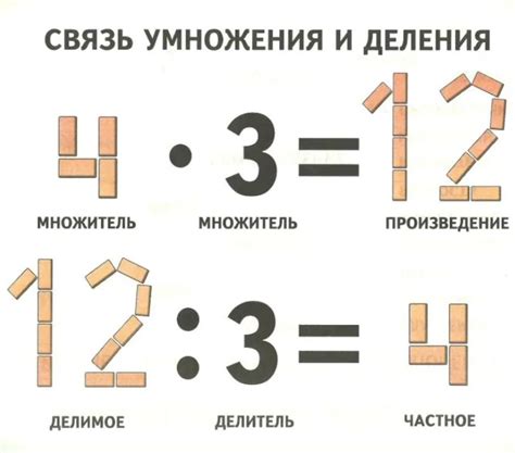 Основные правила умножения в задачах по математике