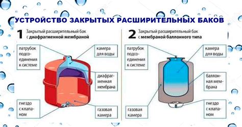 Основные преимущества расширительного бака