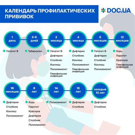 Основные прививки в 2 года