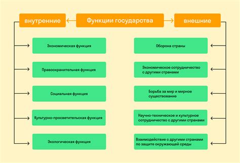 Основные признаки и причины