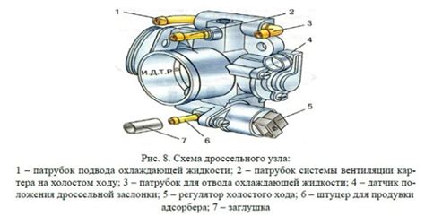 Основные признаки неисправности датчика и необходимость его промывки