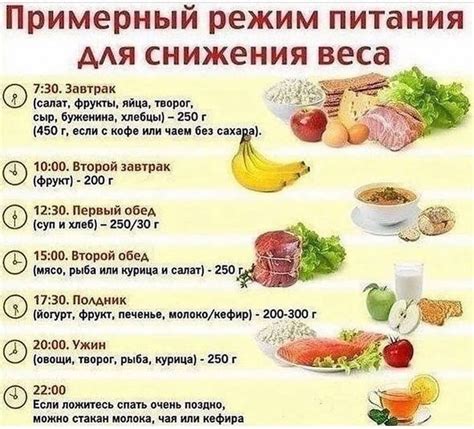 Основные принципы диеты для похудения