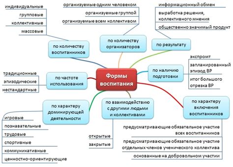 Основные принципы и цели