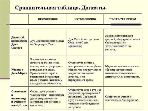 Основные принципы католицизма