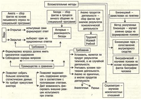 Основные принципы онеиромантии и их применение