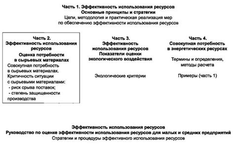 Основные принципы оптимального использования ресурсов