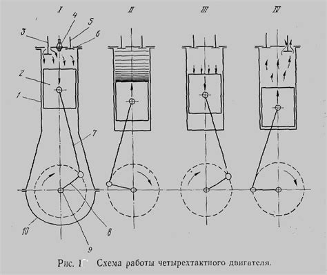 Основные принципы работы атмосферного двигателя