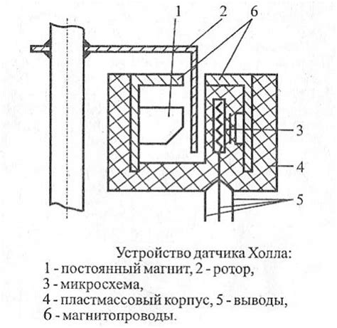 Основные принципы работы датчика